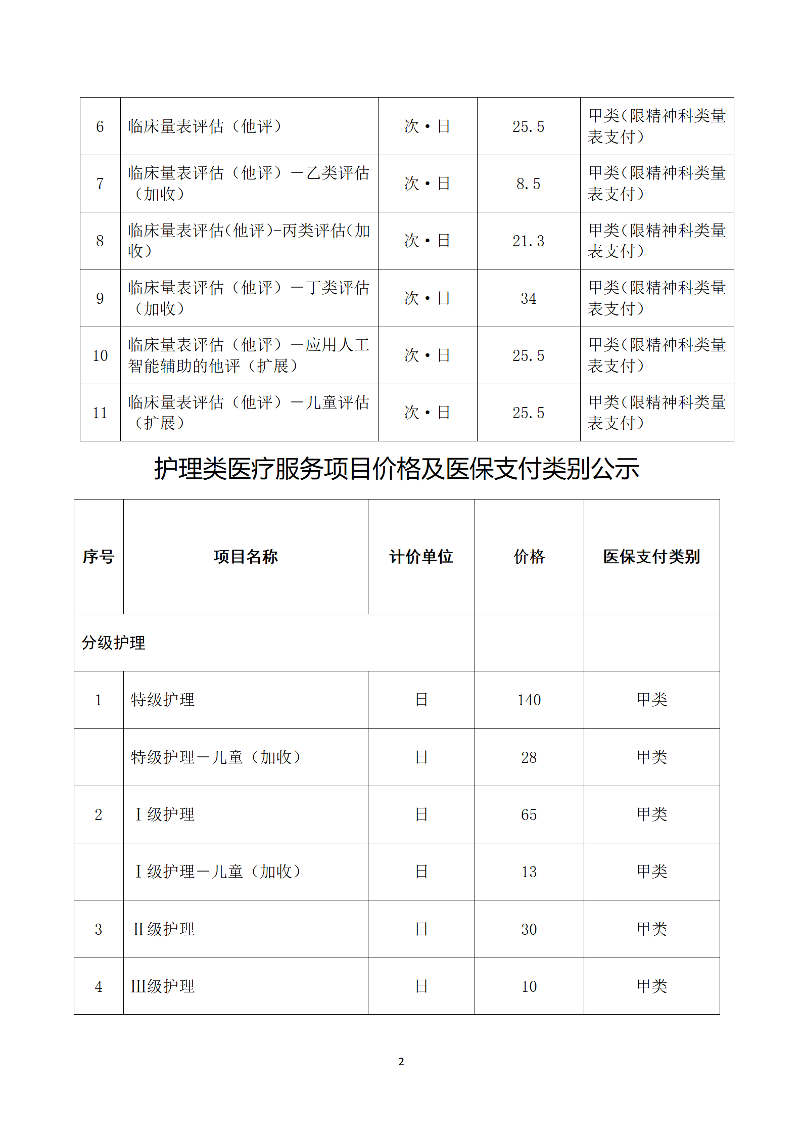 臨滄市中醫醫院關于護理類等醫療服務價格公示_02.png